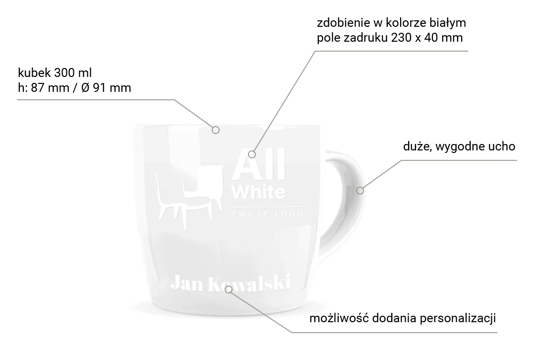 kubek All White infografika kubek All White infografika